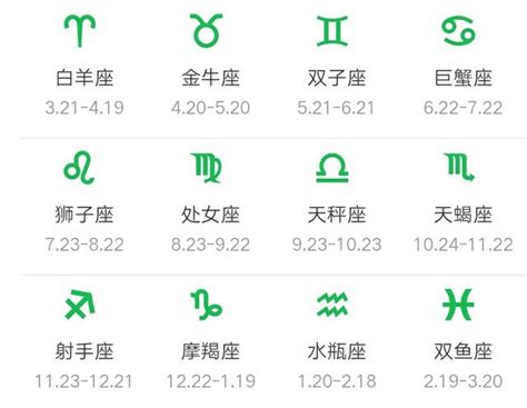 七月出生|7月是什么星座？